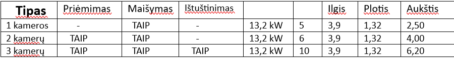 Pramoninis pašarų maišytuvas Dozamech PMP serijos — изображение 4